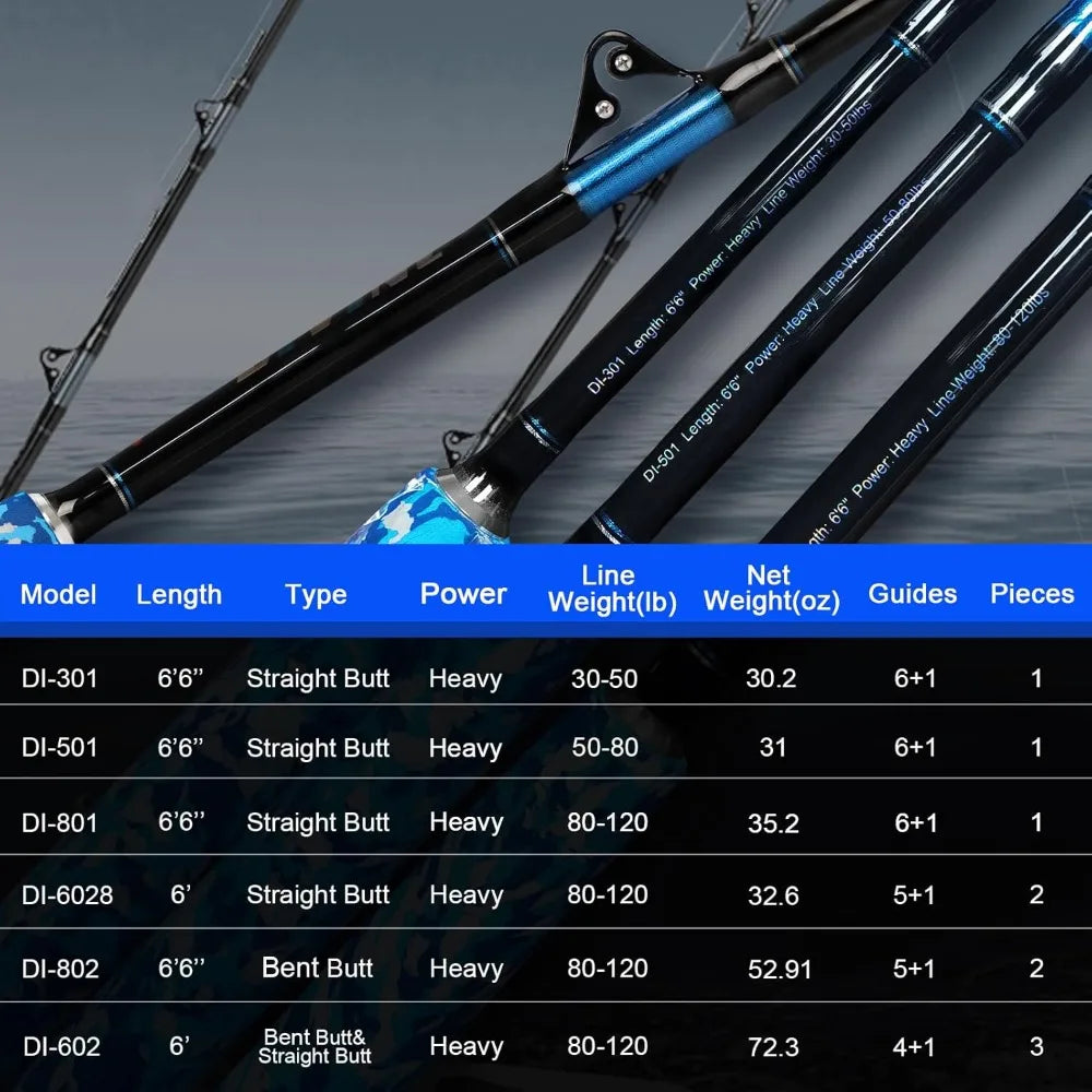 HookUpCo. Heavy Roller Fishing Rod 6'6" Camo - HookUpCo.