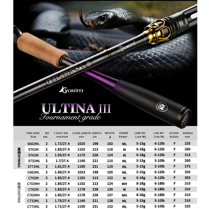 HookUpCo. ULTINA III Carbon Fiber Fishing Rod - HookUpCo.