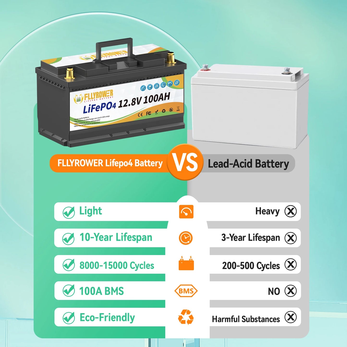 HookUpCo. 12V 100Ah Lithium Battery Pack for RV - HookUpCo.