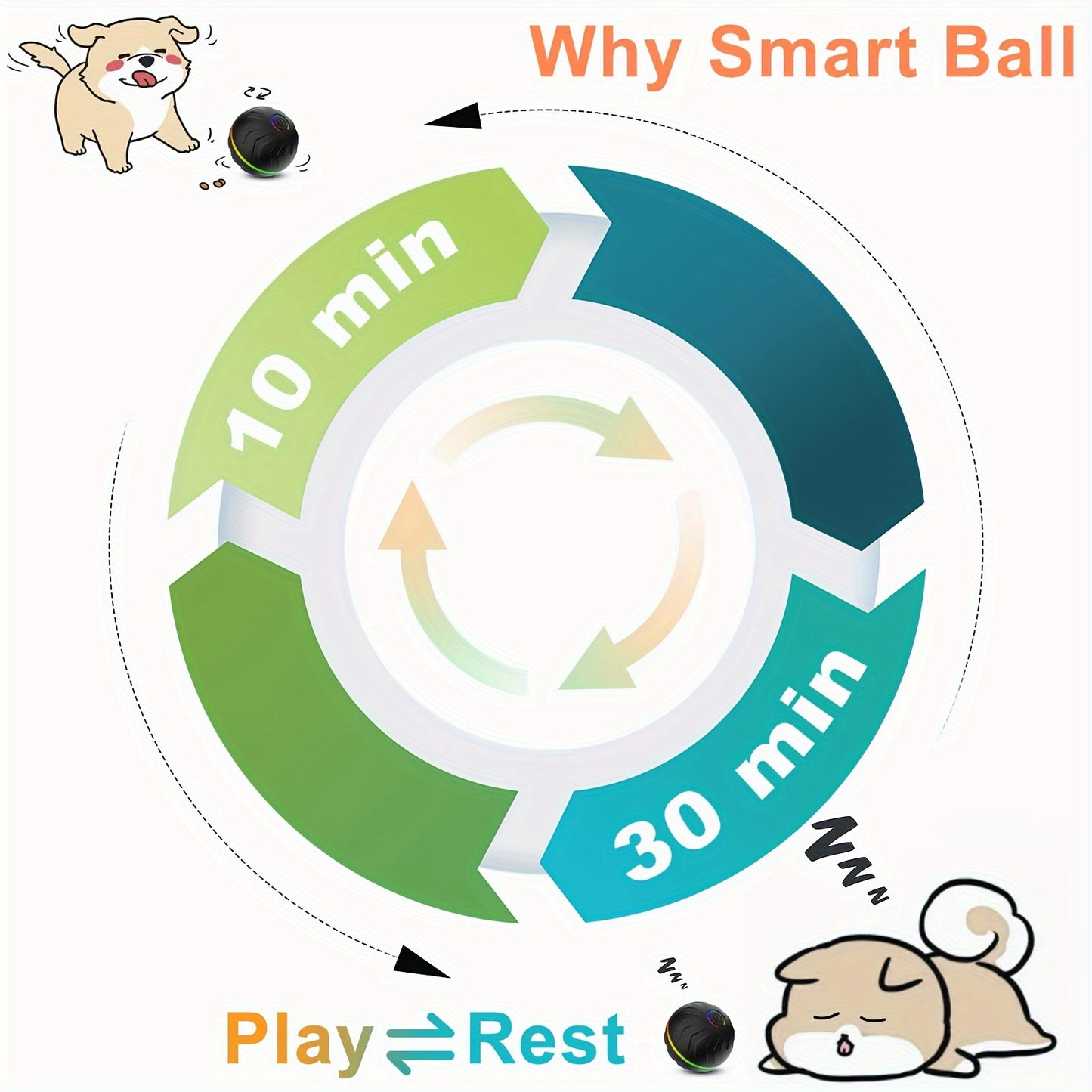 Interactive Rechargeable Dog Ball - Motion-Activated Fun