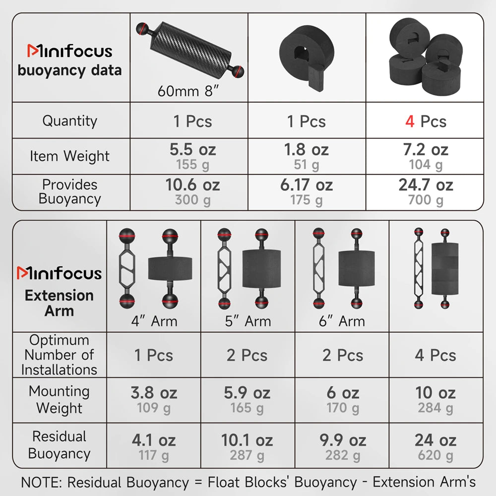 HookUpCo. Underwater Float Kit 4Pcs