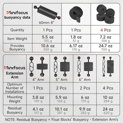 HookUpCo. Underwater Float Kit 4Pcs