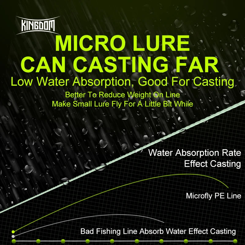 HookUpCo. Kingdom Micro Fly Braided Fishing Line - HookUpCo.