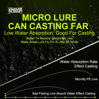 HookUpCo. Kingdom Micro Fly Braided Fishing Line - HookUpCo.