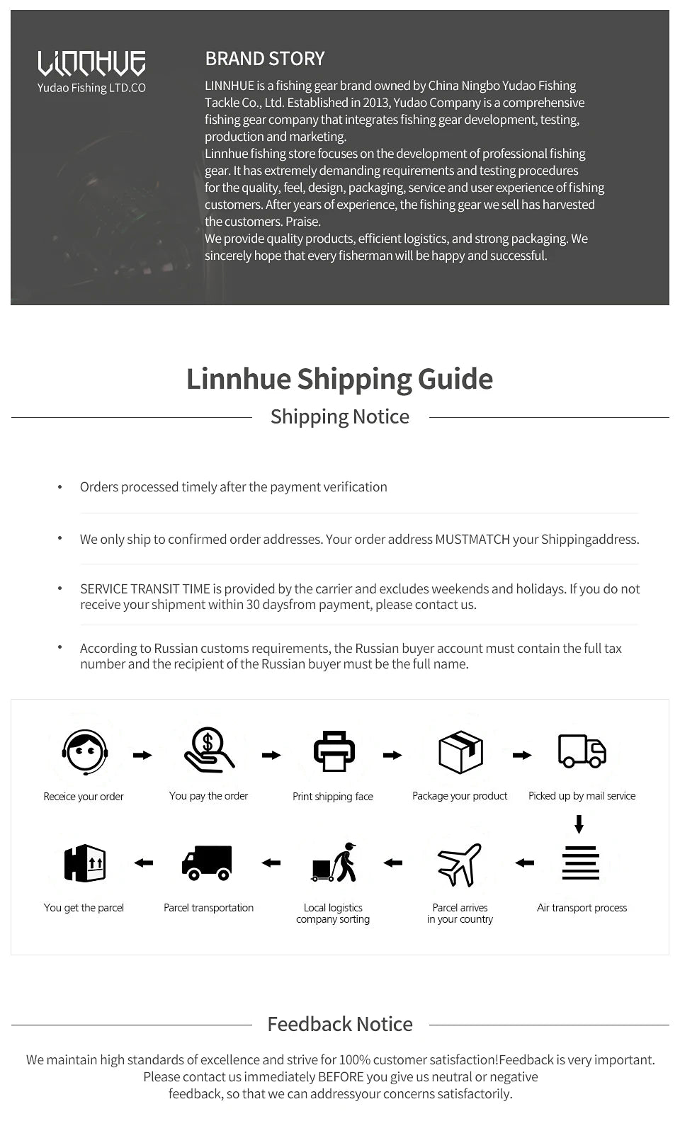 Linnhue shipping guide and brand story with shipping steps, customer service, and transit notice for fishing gear orders.