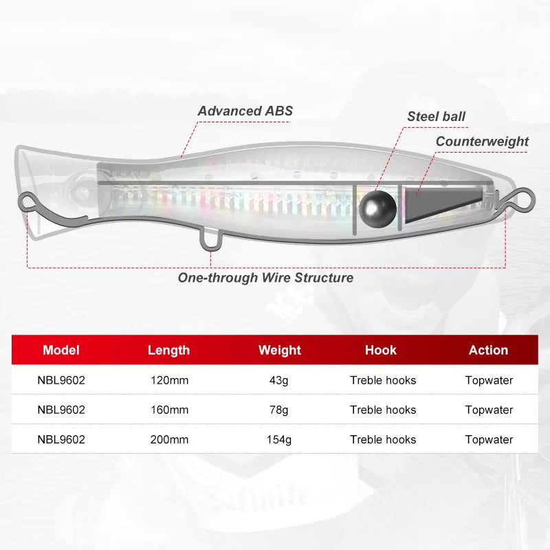 Topwater Wobblers for Saltwater GT Fishing