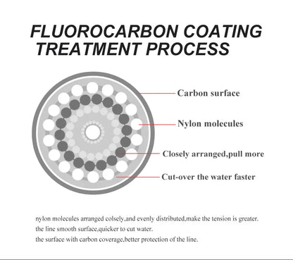 HookUpCo. Fluorocarbon Fishing Line - HookUpCo.
