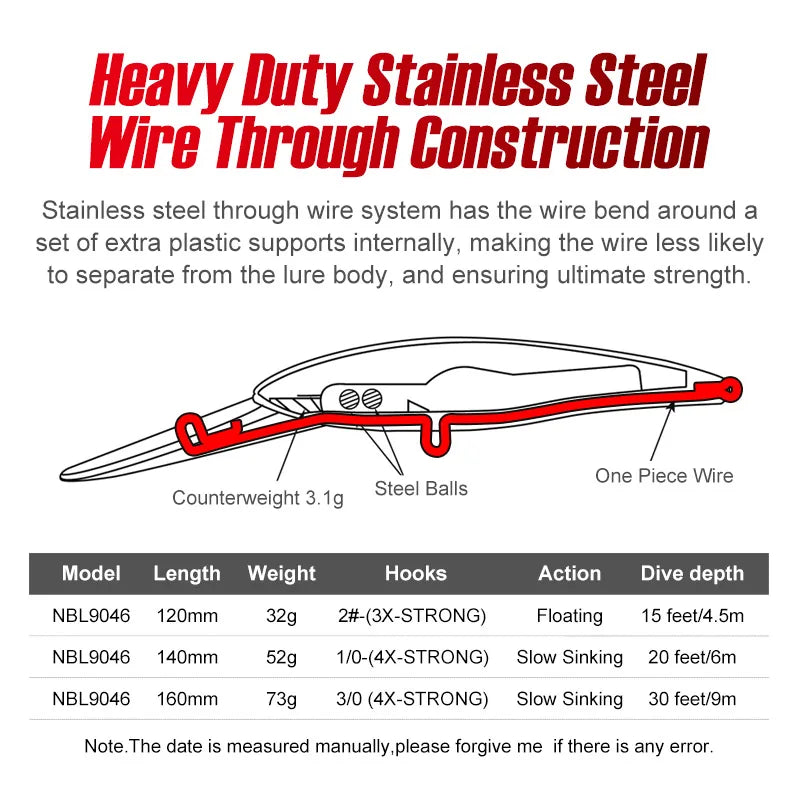 Floating and Sinking Fishing Lures for Tackle