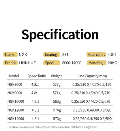 Fishing reel specifications chart showing models NGK8000 to NGK14000, gear ratios, weights, and line capacities.