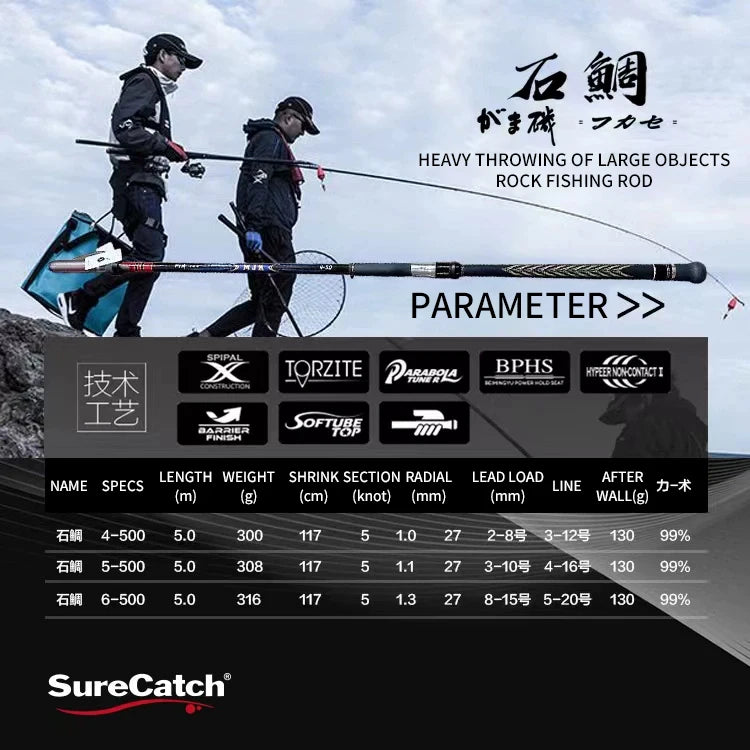 HookUpCo. Ultra Light High Carbon Fishing Rod - HookUpCo.