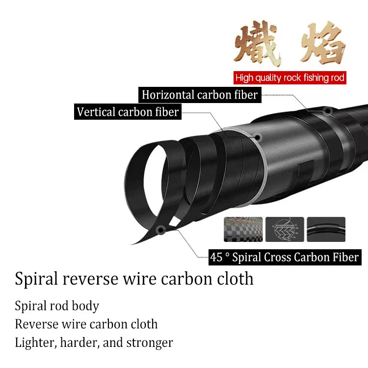 HookUpCo. Ultra Hard Carbon Fishing Rod 1.2/3 - HookUpCo.