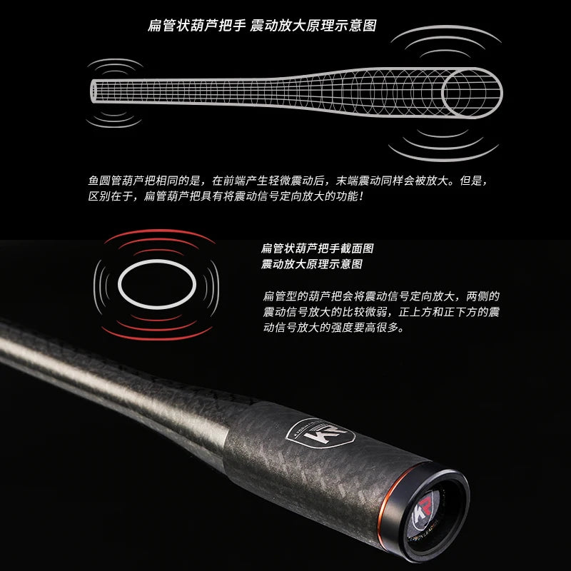 HookUpCo. Kyorim Carbon Bass Rod with Fuji Guides - HookUpCo.
