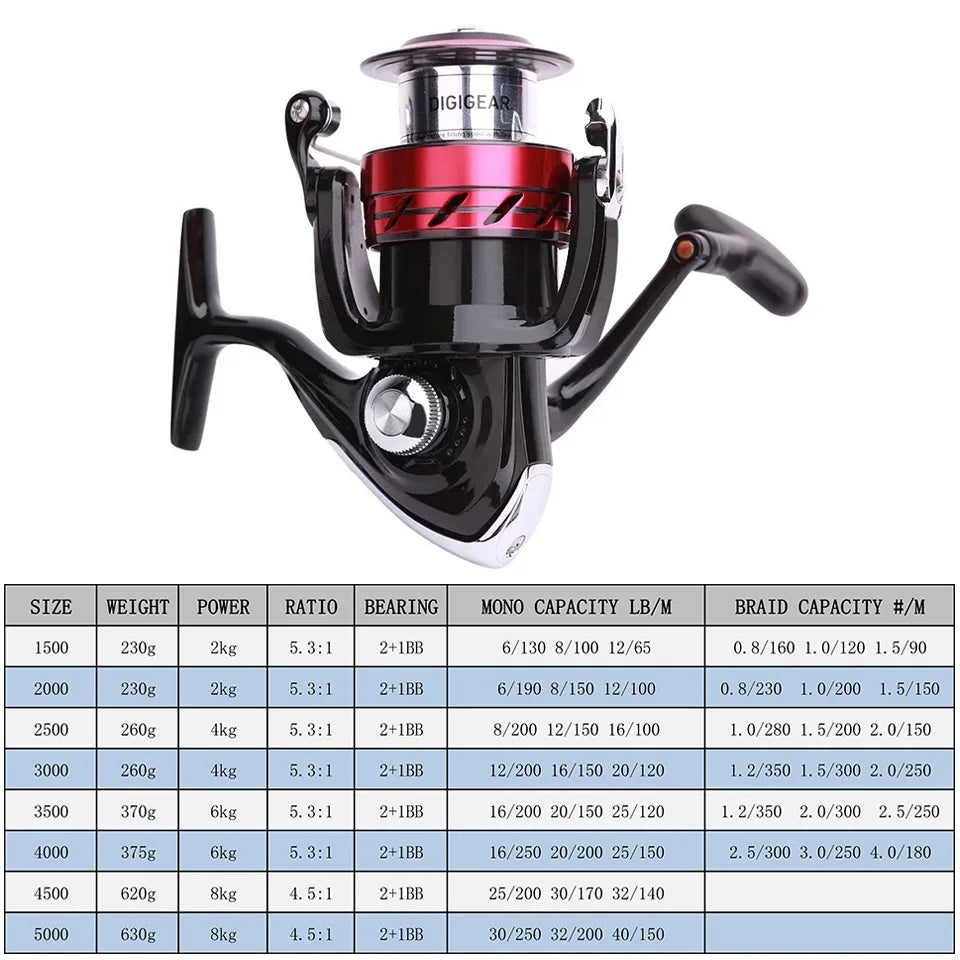 HookUpCo. Swepfire Spinning Reel 1500-5000 Power - HookUpCo.