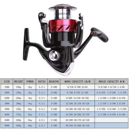 HookUpCo. Swepfire Spinning Reel 1500-5000 Power - HookUpCo.