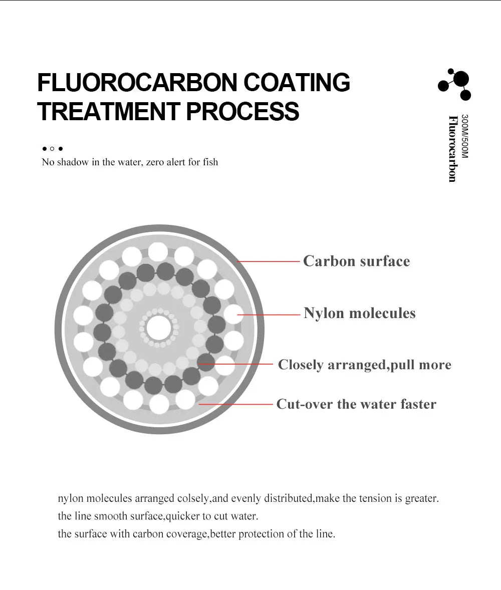 HookUpCo. Super Strong Fishing Line - HookUpCo.