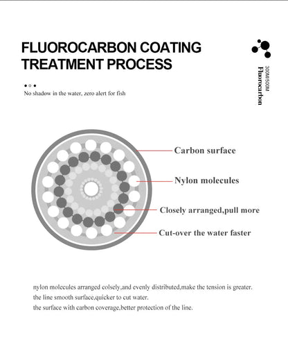 HookUpCo. Super Strong Fishing Line - HookUpCo.