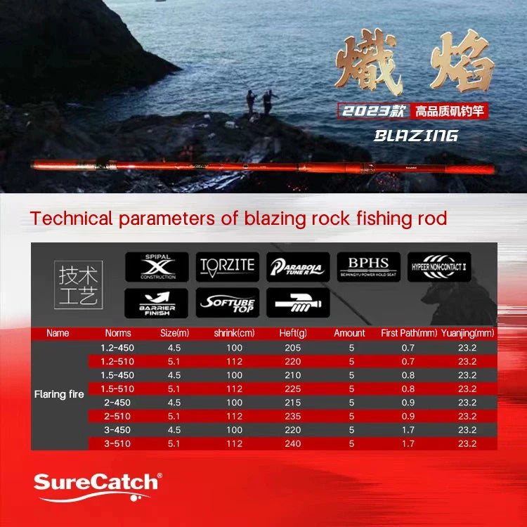 HookUpCo. Ultra Hard Carbon Fishing Rod 1.2/3 - HookUpCo.