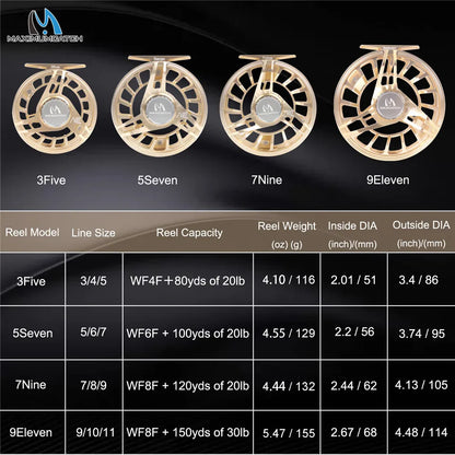 HookUpCo. AVID PRO Large Arbor Fly Fishing Reel - HookUpCo.