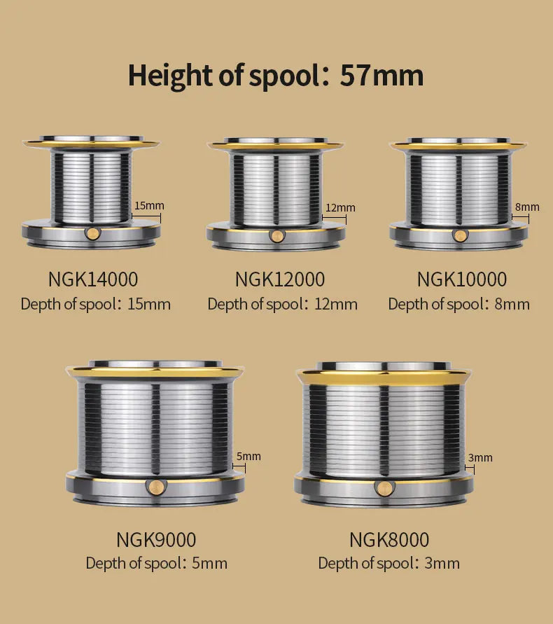 Five fishing reel spools labeled NGK8000 to NGK14000, showing different depth sizes.