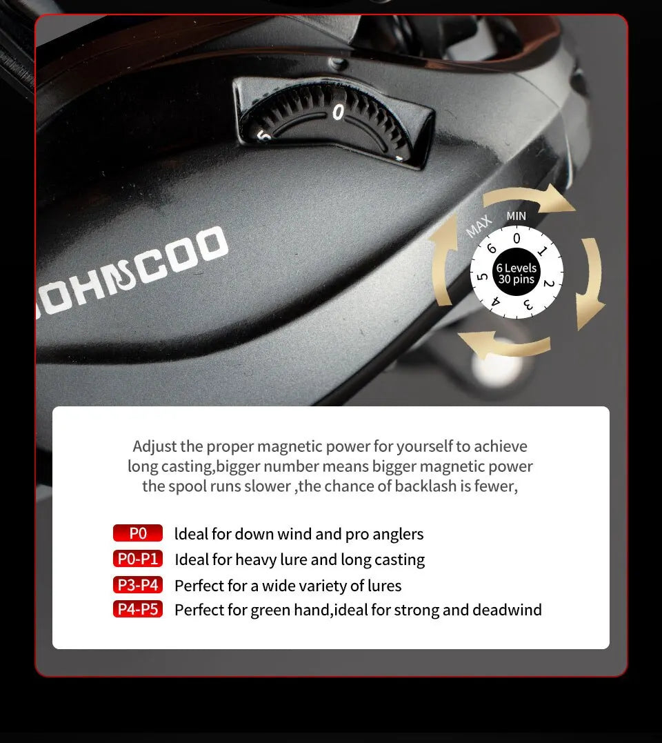 HookUpCo. Saltwater Baitcasting Reel with Spare Spool - HookUpCo.