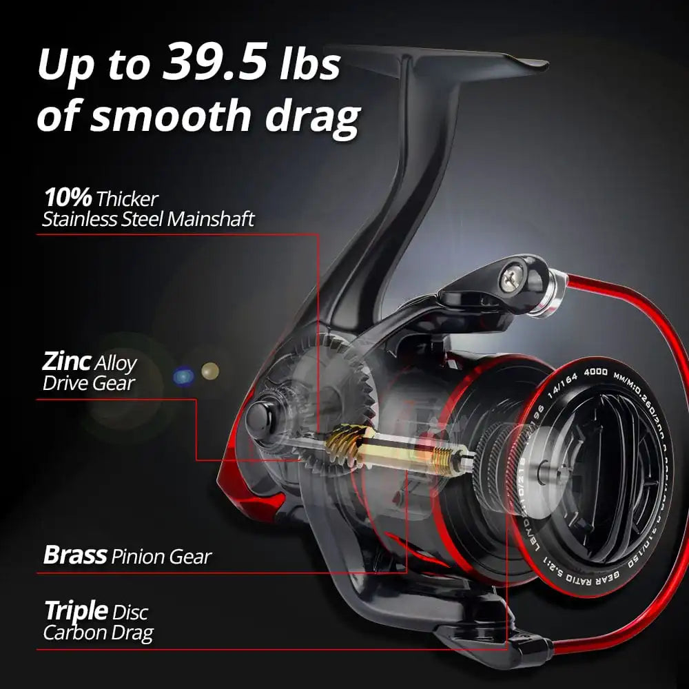 HookUpCo. Sharky III Spinning Reel 18KG Drag - HookUpCo.