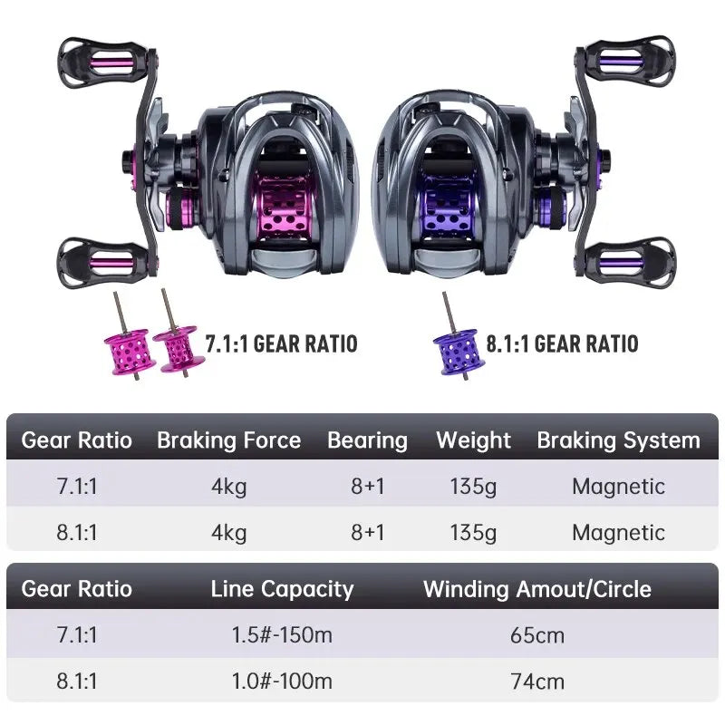 Two baitcasting fishing reels with purple accents, shown side by side, featuring 7.1:1 and 8.1:1 gear ratios, magnetic brake system, and technical specs table below.