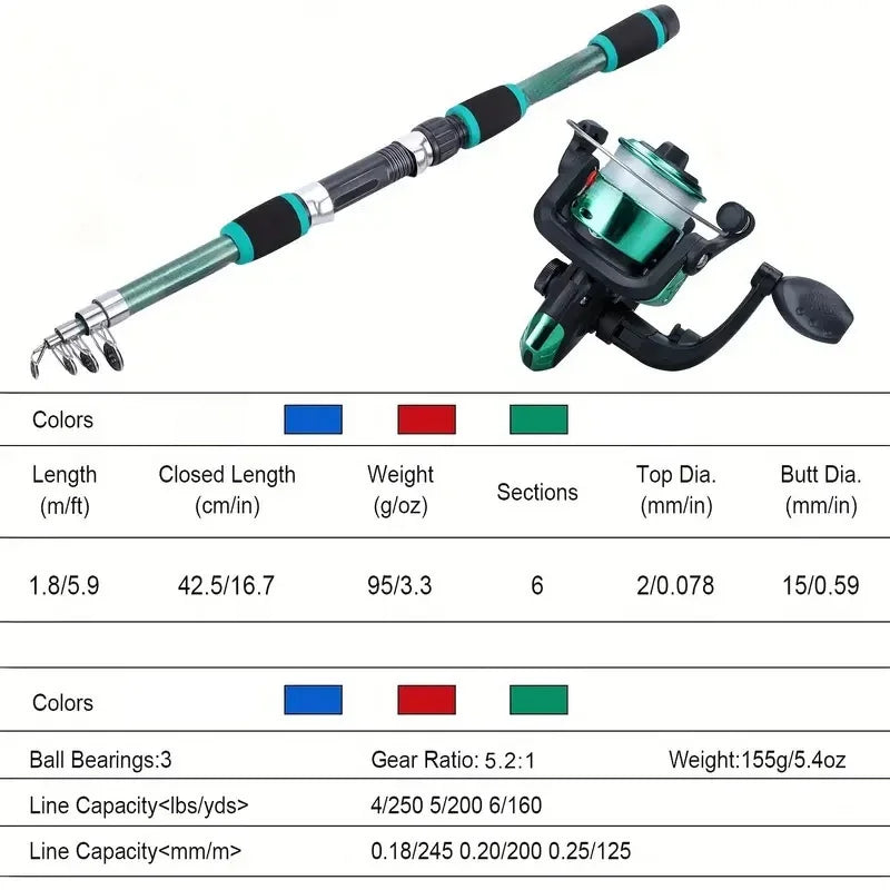 HookUpCo. Telescopic Fishing Set - HookUpCo.