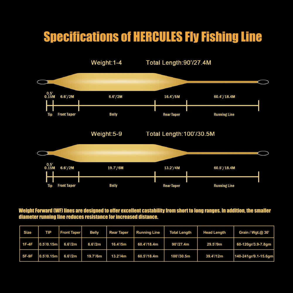 HookUpCo. Fluorescent Fly Fishing Line - HookUpCo.