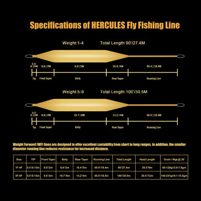 HookUpCo. Fluorescent Fly Fishing Line - HookUpCo.
