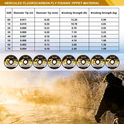 HookUpCo. Clear Fly Fishing Tippet - HookUpCo.