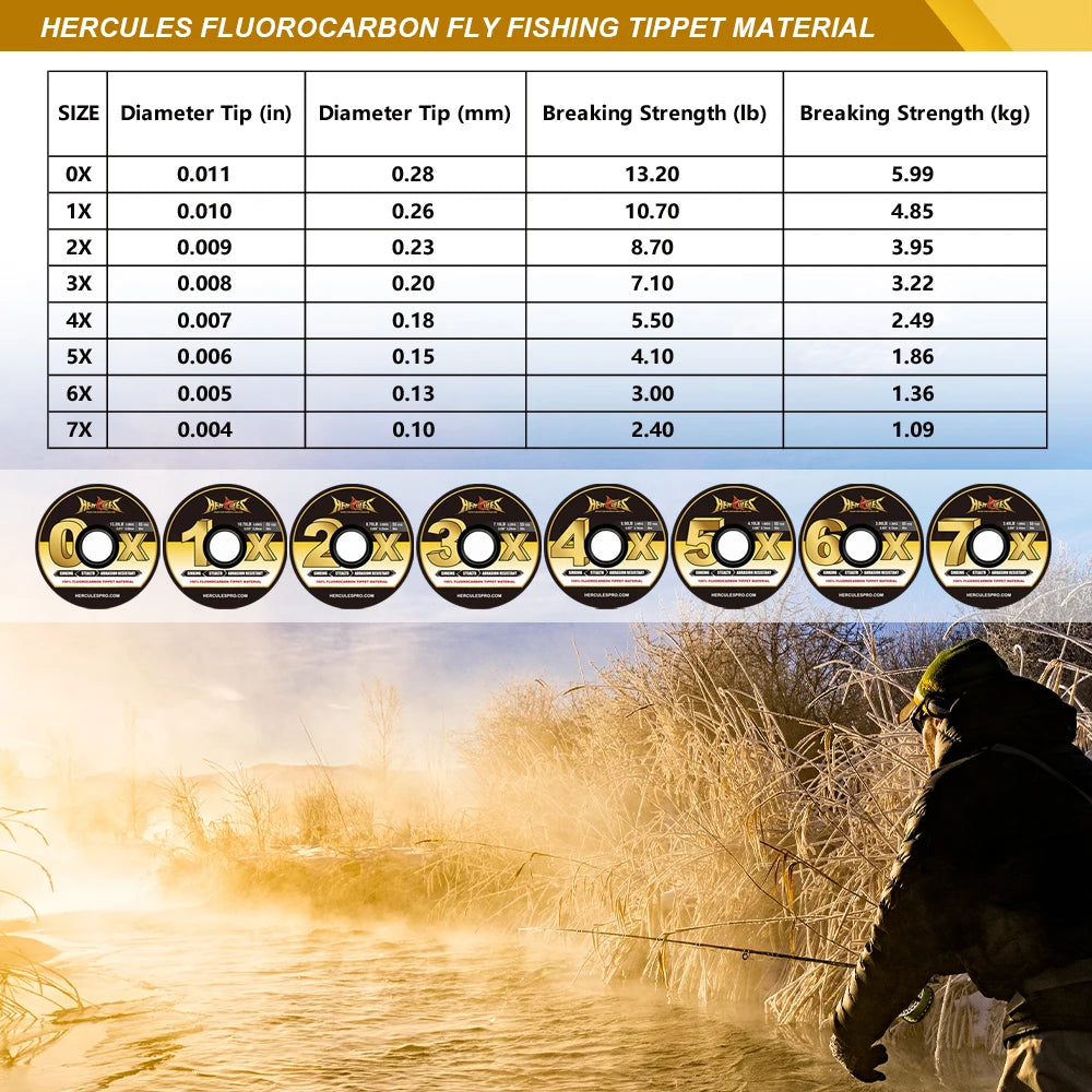 Fluorocarbon Fly Tippet 3 Pack with Holder - HookUpCo.