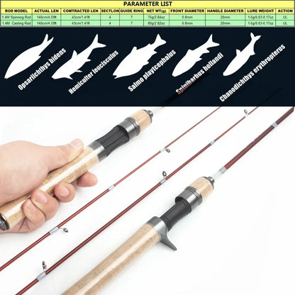 HookUpCo. 1.4M Ultralight Spinning Lure Rod - HookUpCo.
