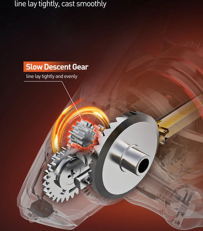 Close-up of fishing reel slow descent gear mechanism with highlighted gears and technical labels