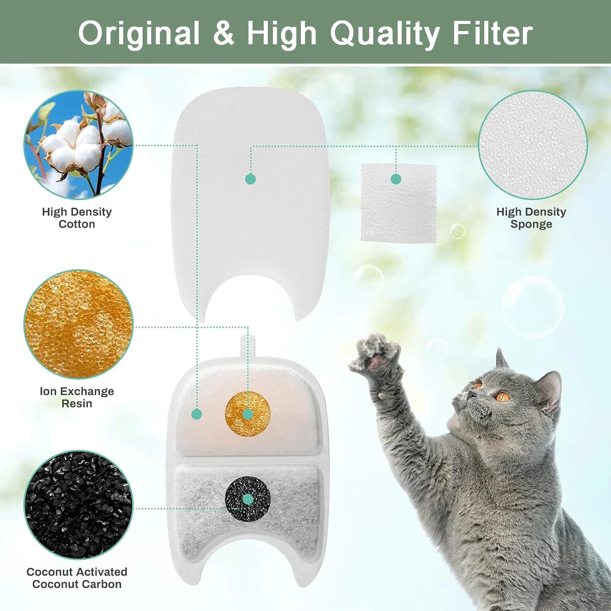 HookUpCo. Easy-Clean Cat Water Fountain Filters