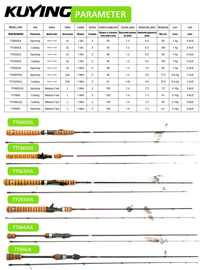 Lightweight Spinning Fishing Rod for Trout Anglers
