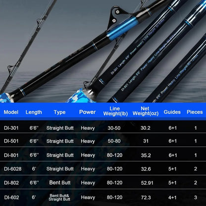 HookUpCo. Heavy Roller Fishing Rod 6'6" Camo - HookUpCo.