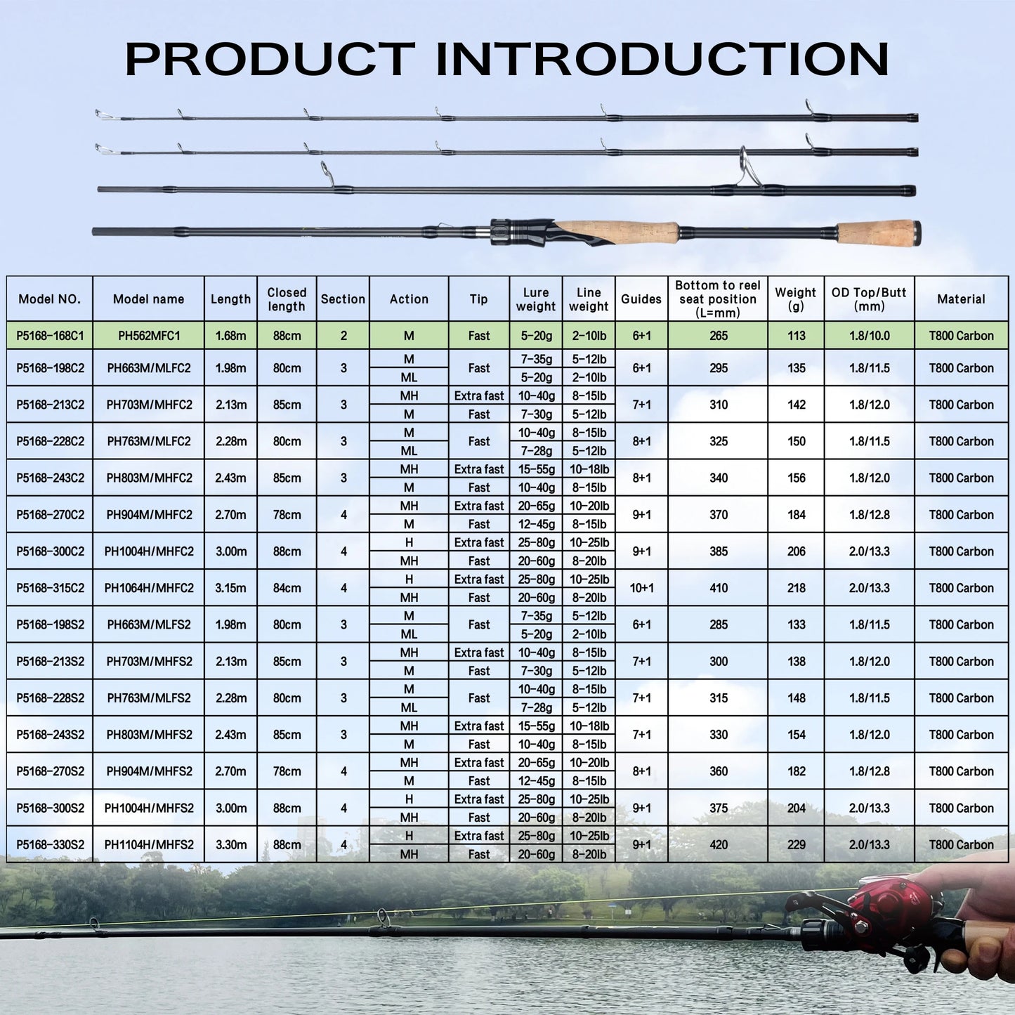 HookUpCo. T800 Carbon Fishing Rods, 2.1-3.3m - HookUpCo.