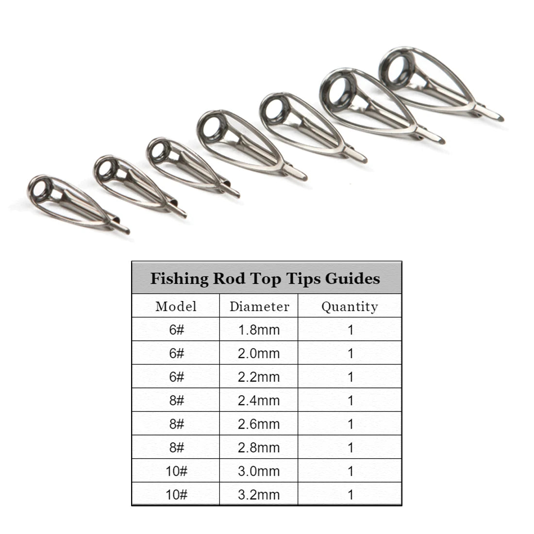 Fishing Rod Tip Repair Kit for Smooth Casting