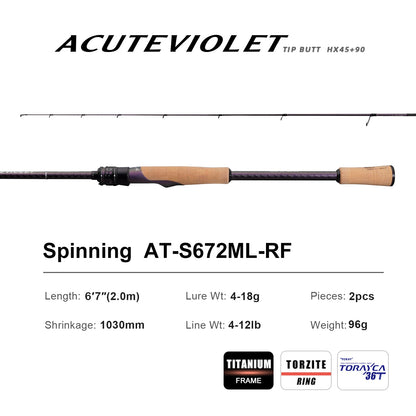 HookUpCo. Titanium Frame Spinning Fishing Rod 6FT