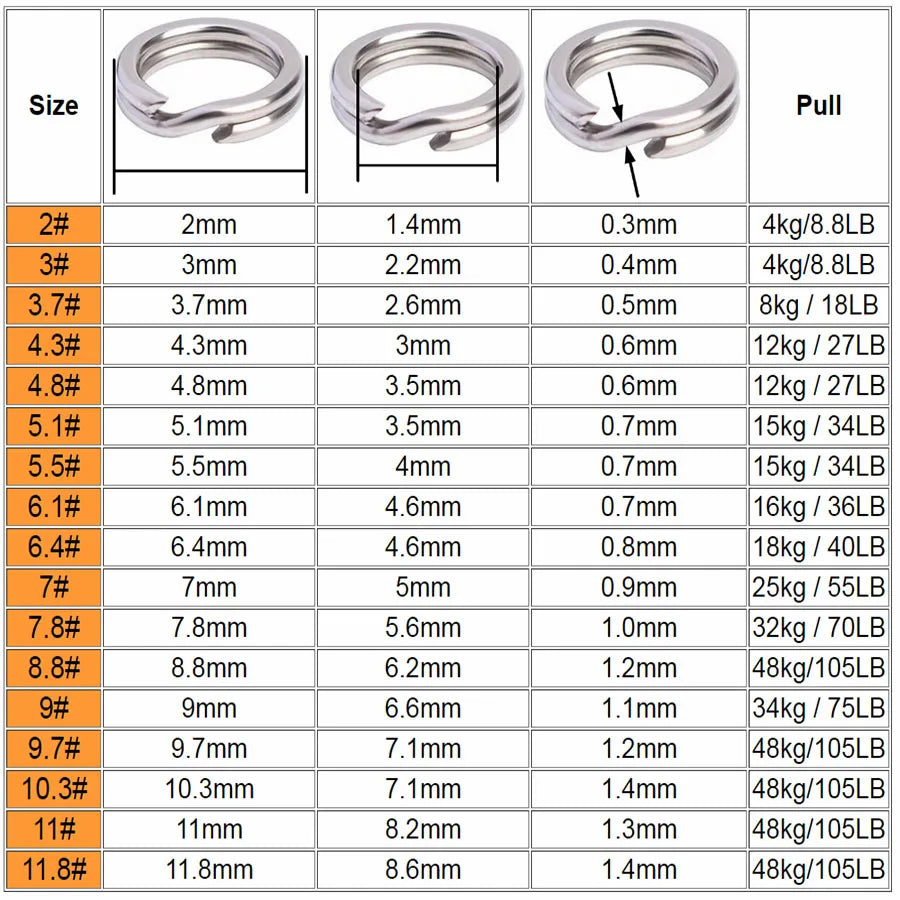 HookUpCo. Stainless Steel Fishing Split Rings 50pcs - HookUpCo.