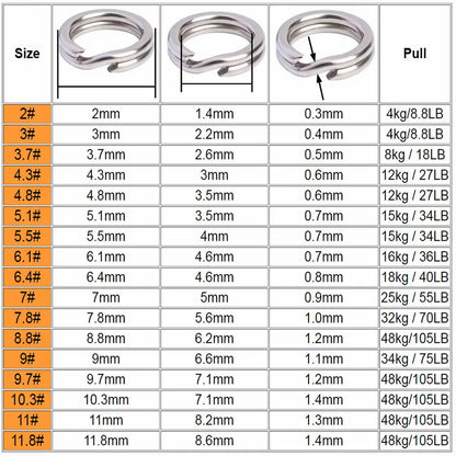 HookUpCo. Stainless Steel Fishing Split Rings 50pcs - HookUpCo.