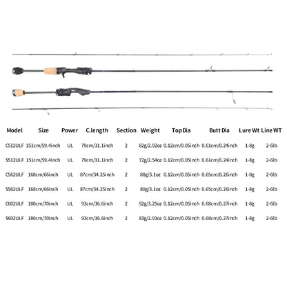 HookUpCo. Ultralight Fuji Alconite Fishing Rod - HookUpCo.