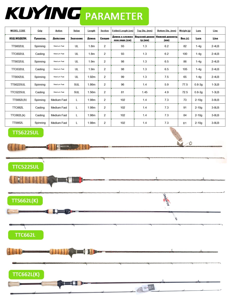 Lightweight Spinning Fishing Rod for Trout Anglers