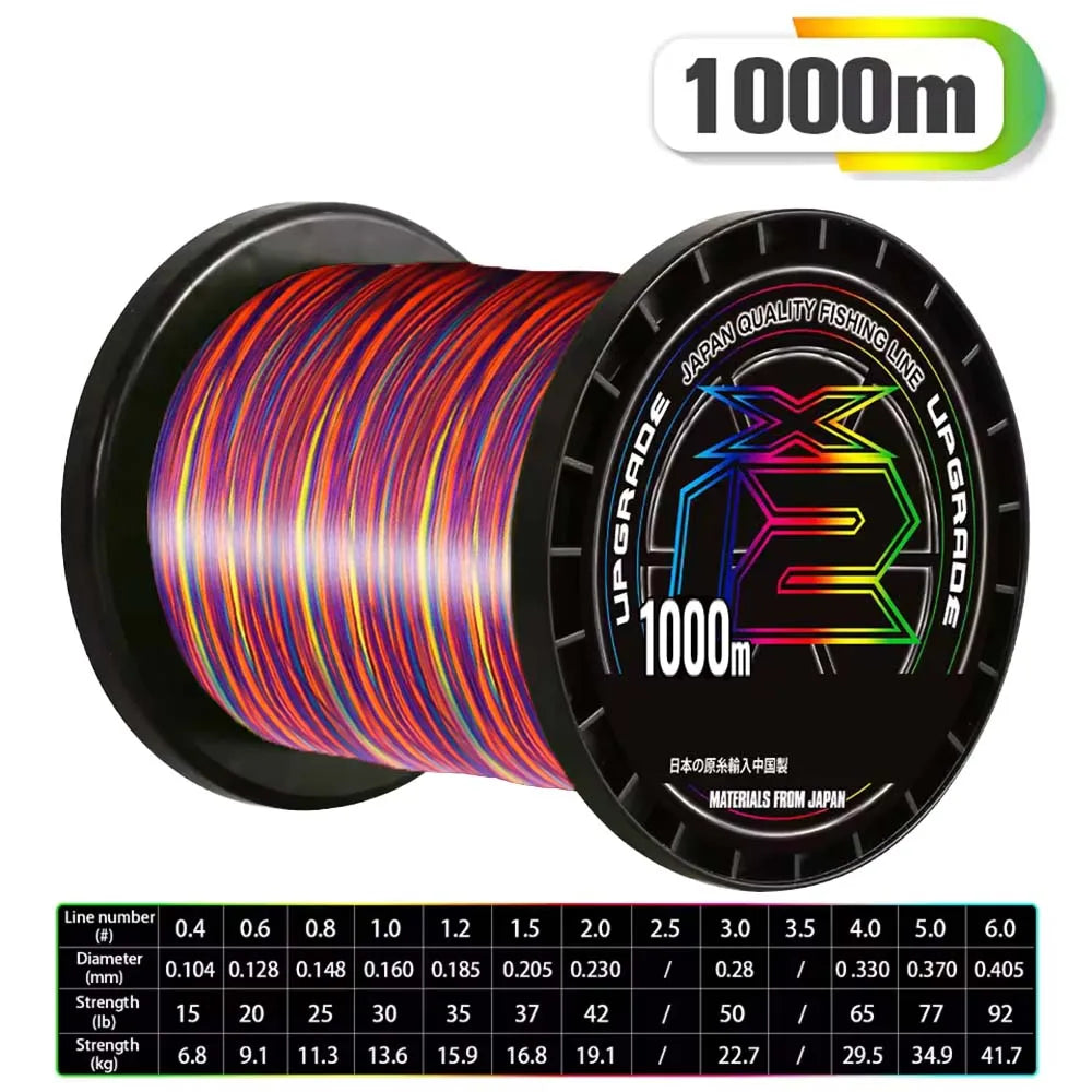 HookUpCo. X12 Xbraid High Strength Fishing Line