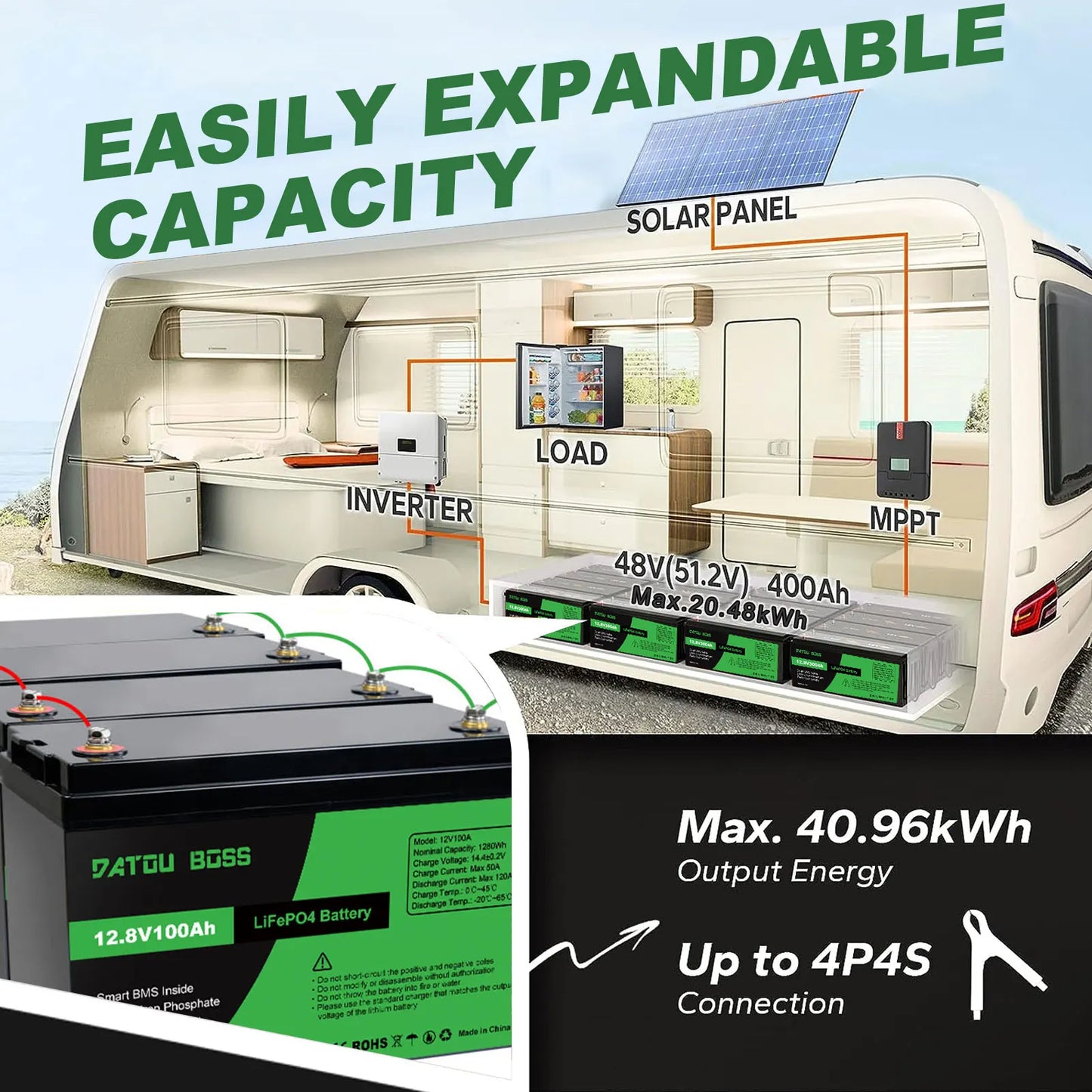 HookUpCo. LiFePO4 12V Battery for Solar Systems - HookUpCo.