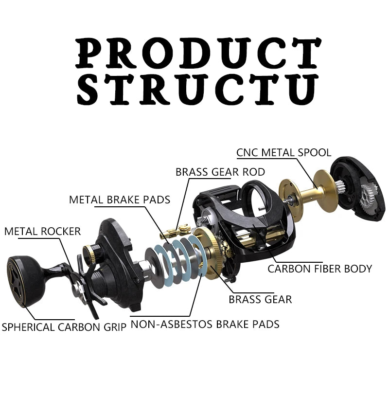 HookUpCo. High-Speed Saltwater Baitcasting Reel - HookUpCo.