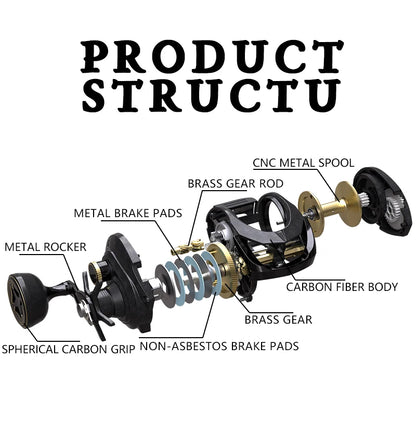 HookUpCo. High-Speed Saltwater Baitcasting Reel - HookUpCo.