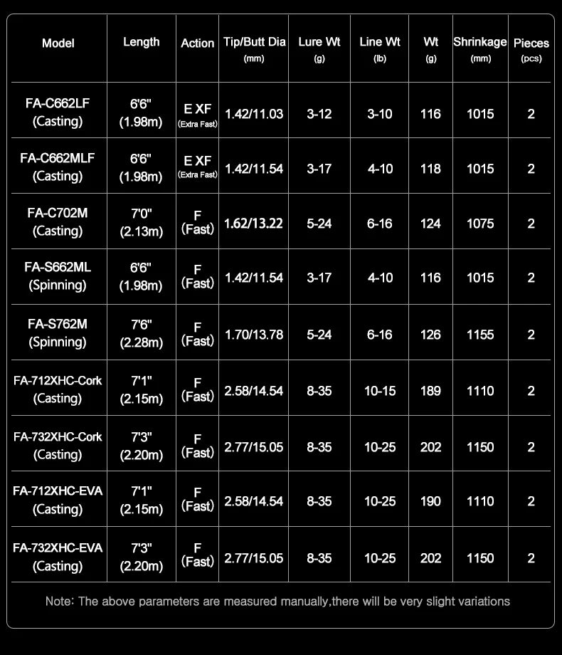 PURELURE FIAMMA Cork Handle Spinning Rod Casting Combo High Carbon Universal Long Throwing Fishing Rod FUJI Ring Fast
