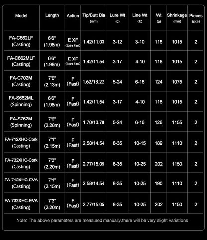 PURELURE FIAMMA Cork Handle Spinning Rod Casting Combo High Carbon Universal Long Throwing Fishing Rod FUJI Ring Fast