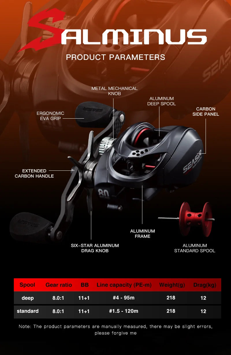 HookUpCo. Salminus Baitcasting Reel, 12KG Drag - HookUpCo.